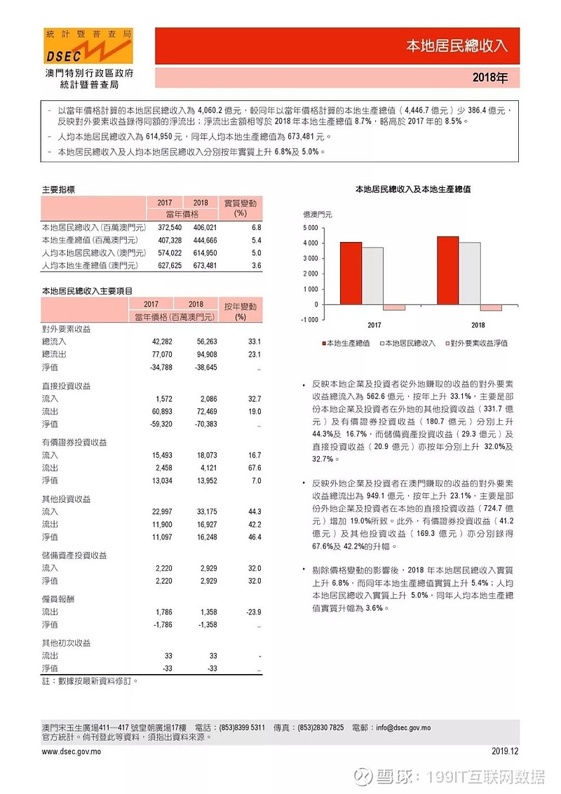 新澳门一码一码100准确,统计分析解析说明_免费版51.589