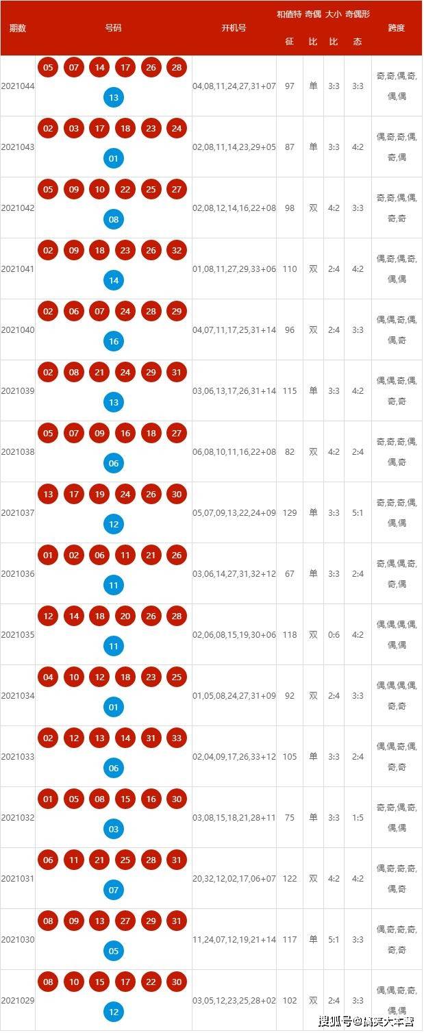 新澳现场开奖结果查询,科学研究解释定义_2DM57.501