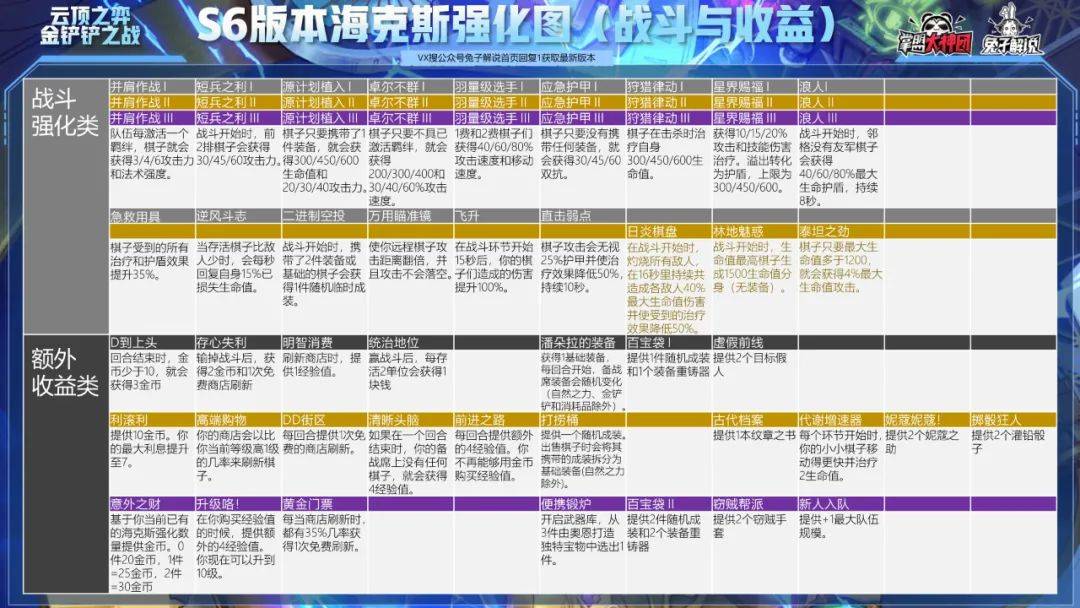 新奥门全年免费资料,最新解答方案_增强版18.426