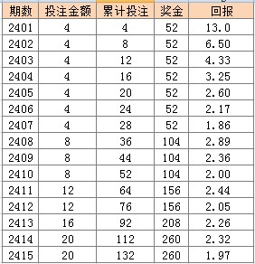 2024年新溪门天天开彩,重要性分析方法_至尊版61.321