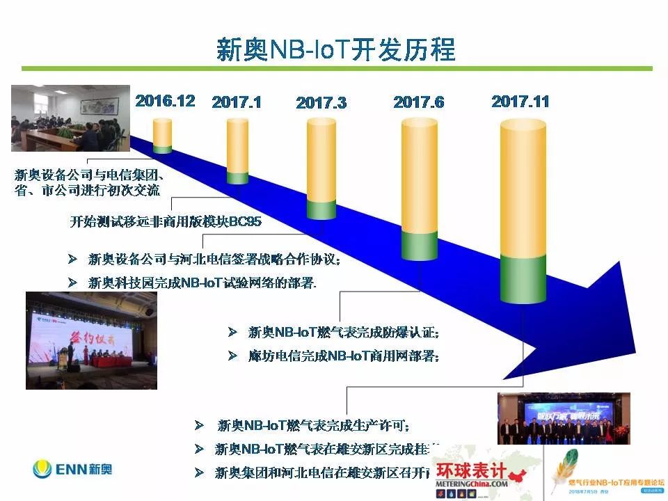 新奥全部开奖记录查询,新兴技术推进策略_XT49.144