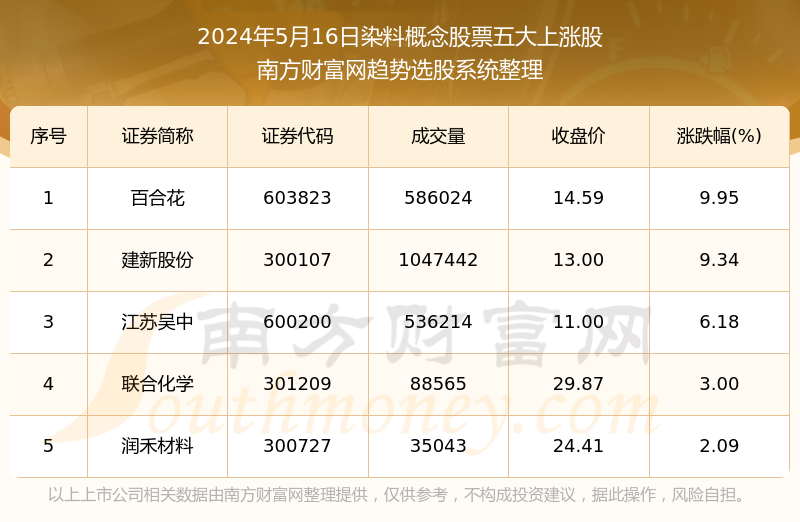 新澳门一码一码100准确,实地解答解释定义_安卓26.84