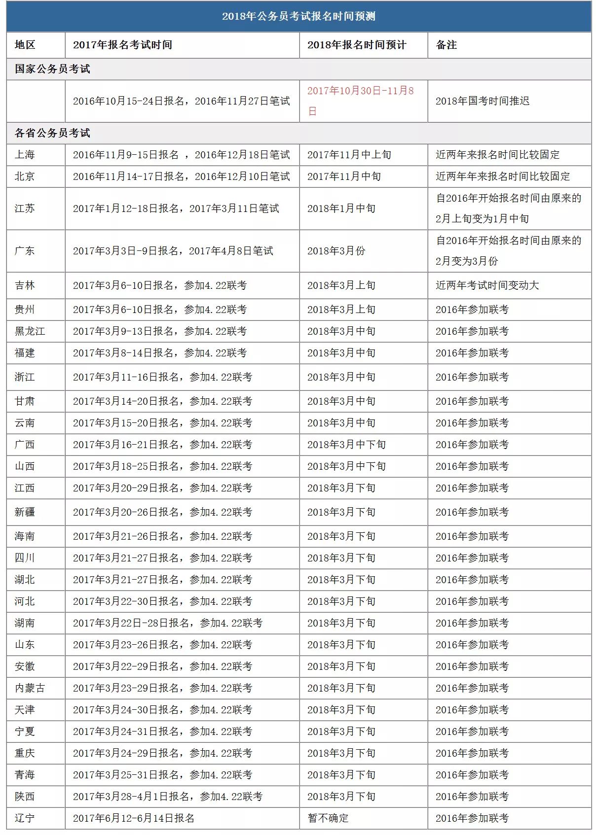 灬蓝色调灬 第2页