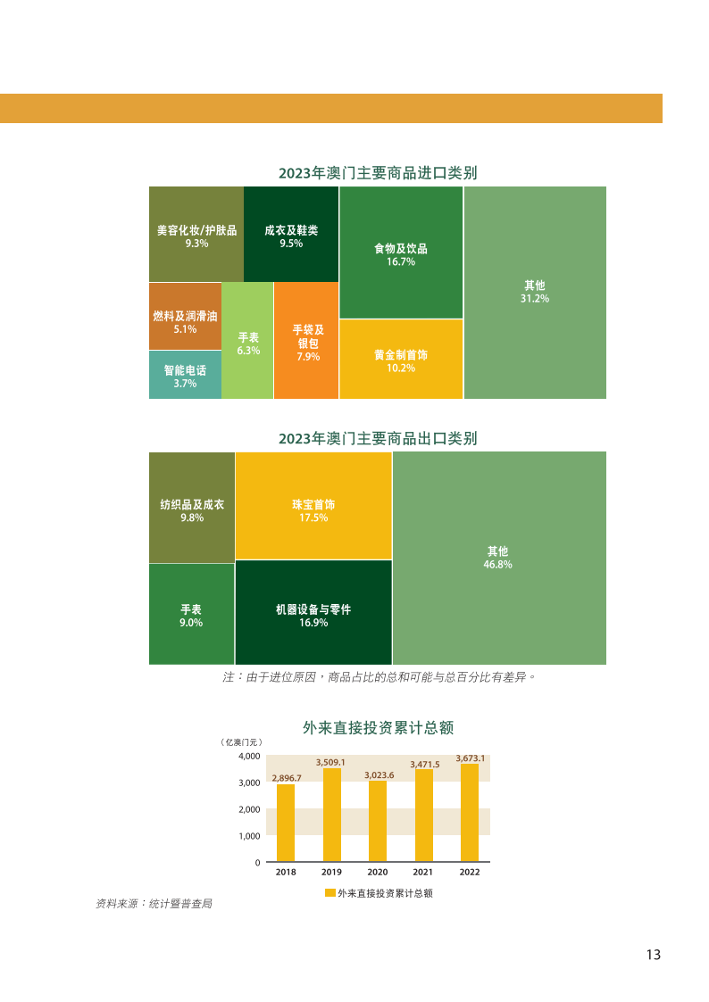 管家婆2024澳门免费资格,全面执行计划_set10.263