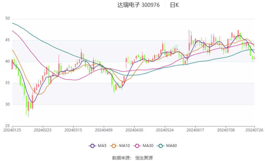 管家婆2024年资料大全,动态词语解释落实_Hybrid16.532