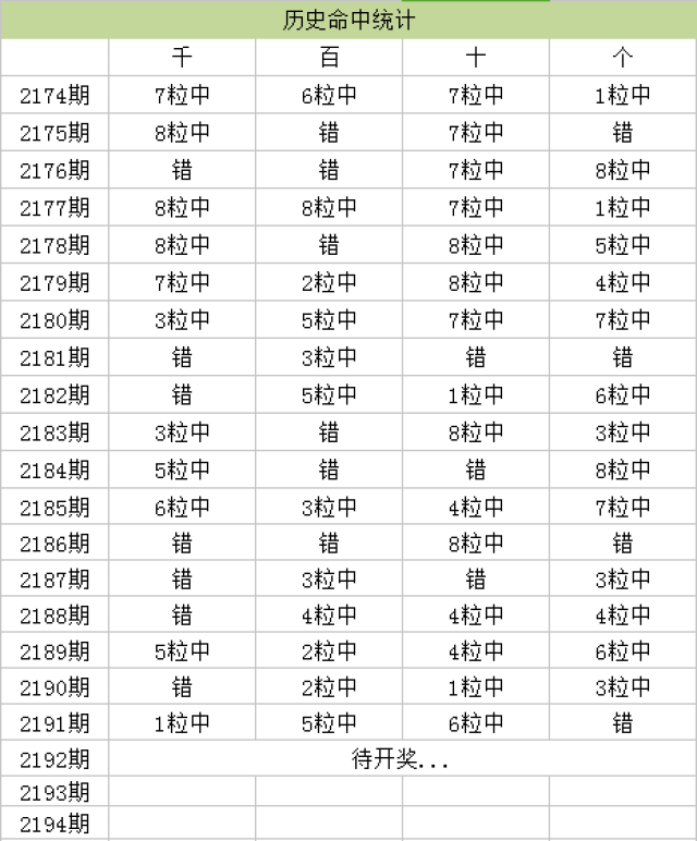 新澳门天天开奖资料大全,数据实施导向_Harmony94.603