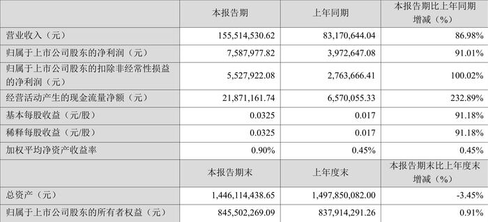 2024年新奥天天精准资料大全,实证解析说明_交互版68.758