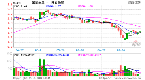 国美电器股票投资价值与前景展望分析