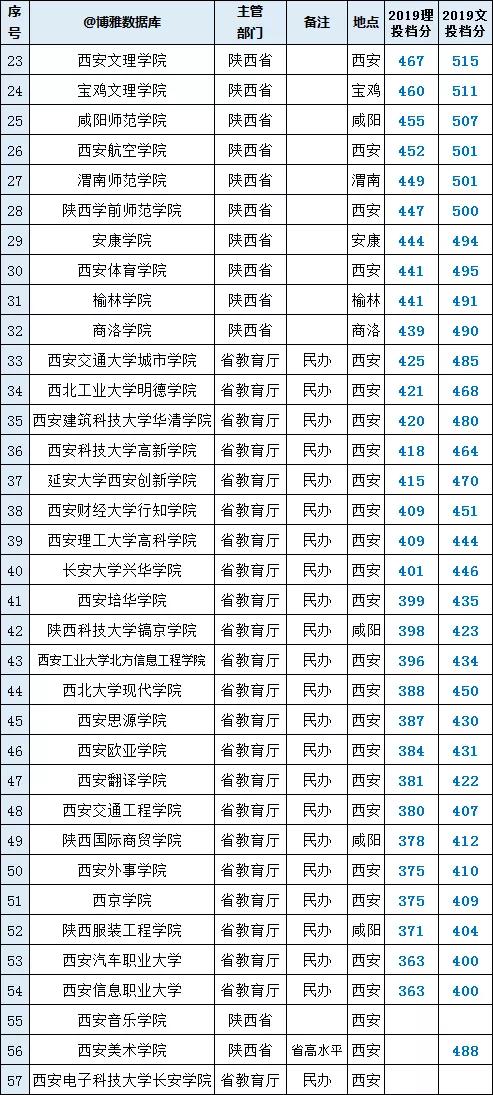 探寻顶尖学府风采，大学排名前百强榜单揭晓