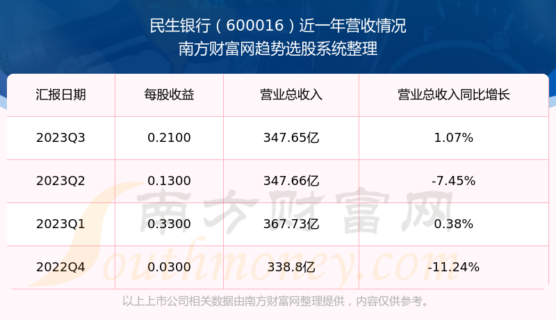 民生银行股票投资分析与展望，洞悉未来价值机遇