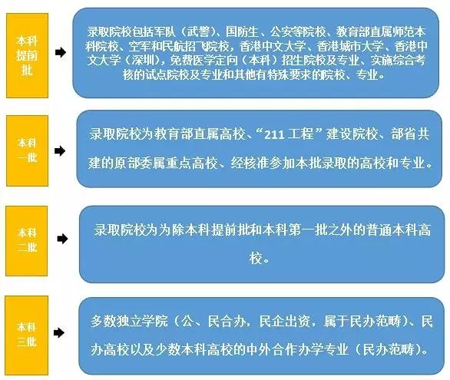 提前批专业种类概览与特点解析