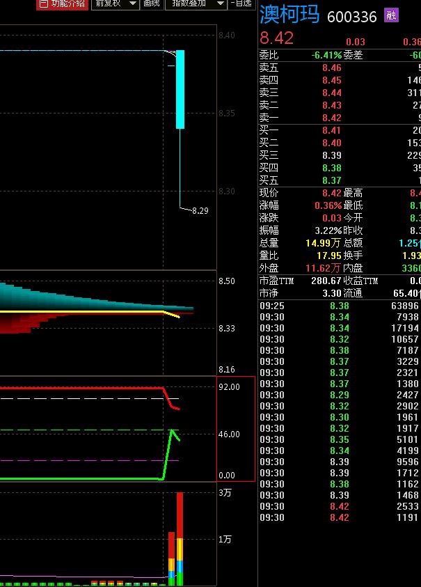 澳柯玛东方财富网股吧深度解读及前景展望