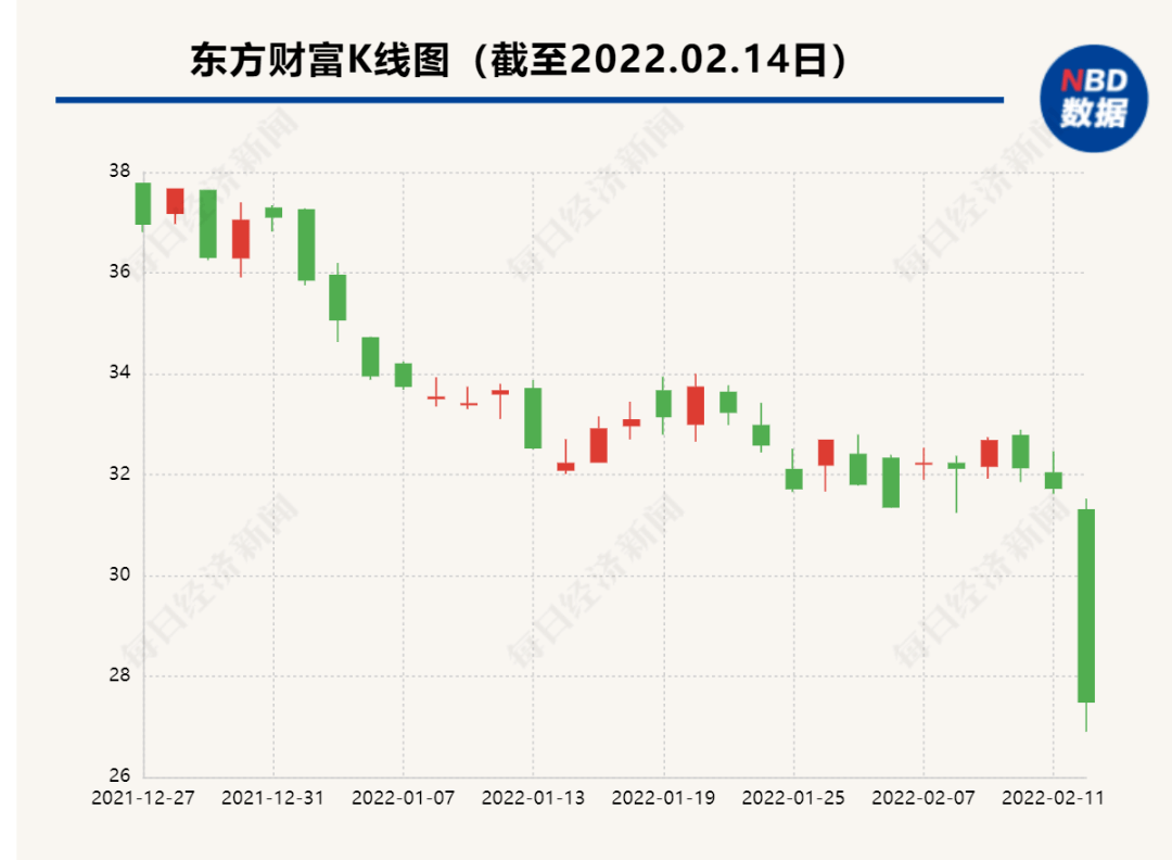 东方财富跌势加剧背后的市场波动深度解析