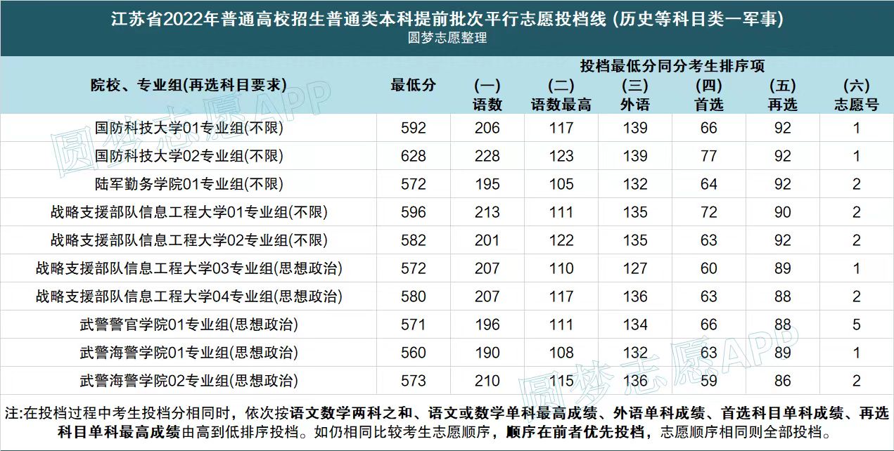 解析高考录取中的提前批与本科批次差异，提前批究竟是一本还是二本？