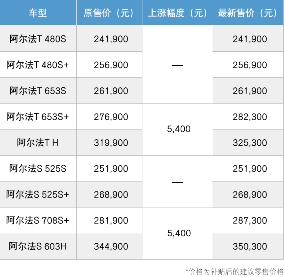 阿尔法门店最新地址概览，科技前沿的探索指南