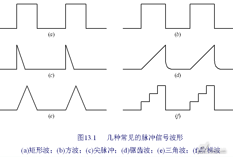 脉冲波特性及应用分析概览