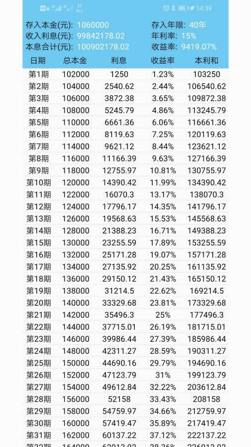 复利计算器，解锁财务增长之门