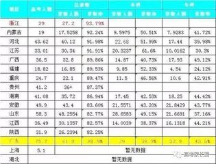 高考录取率排名背后的因素与趋势深度探究