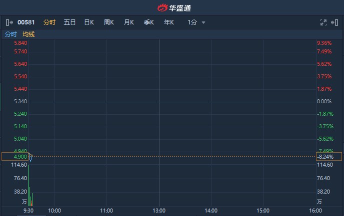 东方集团股价跌势背后的原因探究及未来展望分析