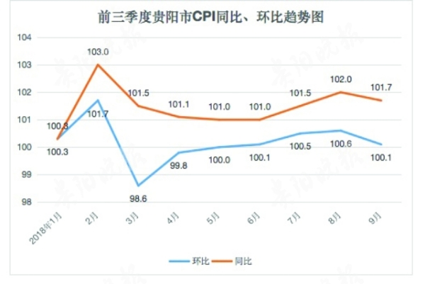 CPI同比消费价格指数计算方法详解及解析