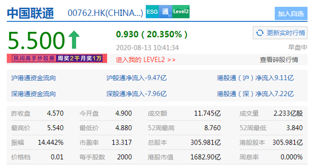 中国联通股票股吧全面深度解析