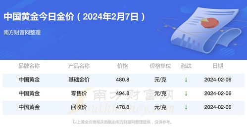 黄金投资必备工具，查黄金每日价格的软件推荐