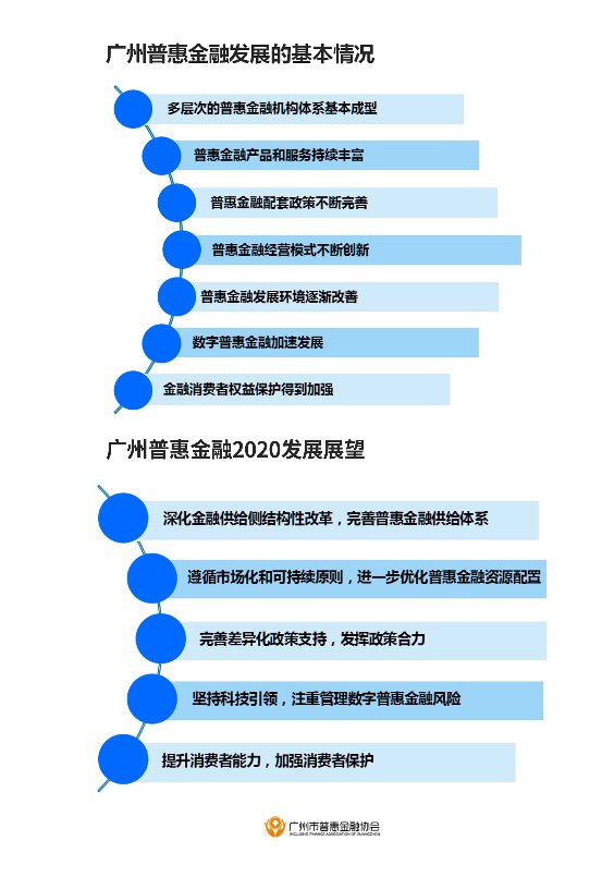 普惠金融的合法性与正规性探究