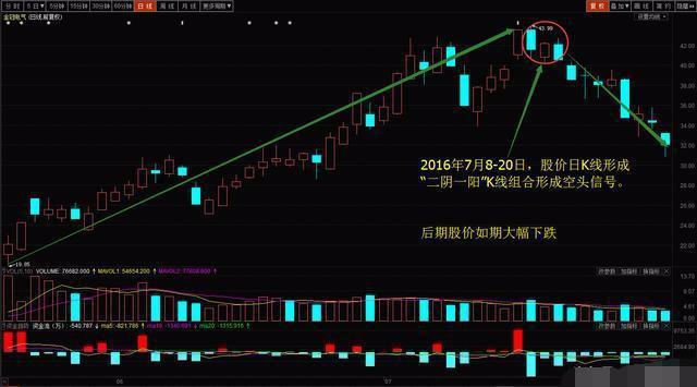 中国股市最新行情深度解析