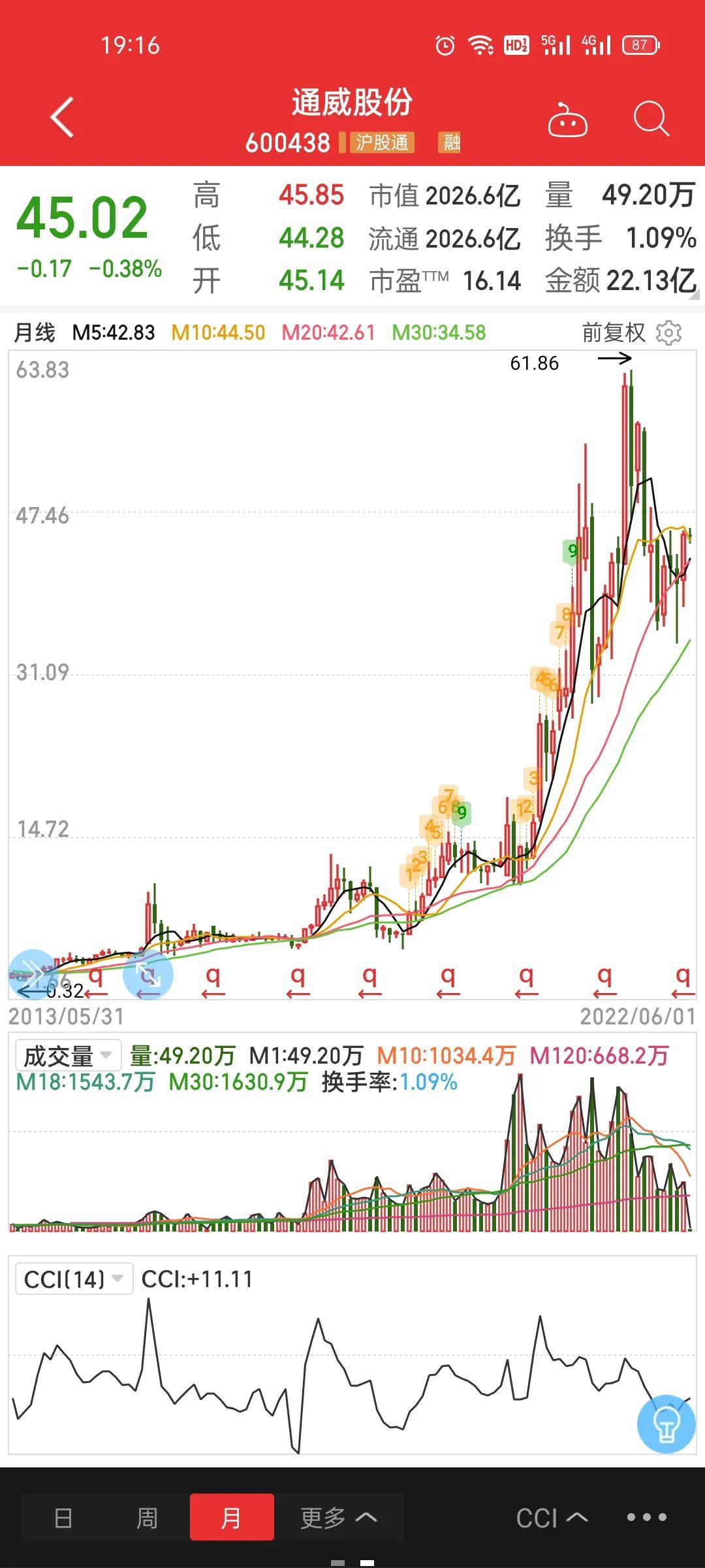 A50富时中国期货市场趋势与投资策略深度探究