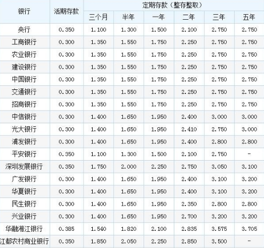 一年期定期存款利率趋势展望（XXXX年展望分析）