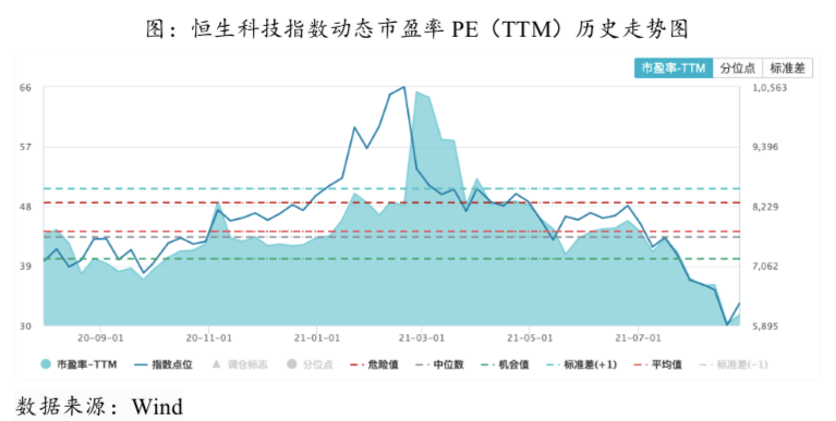 恒生科技指数夜盘实时行情深度解析与走势探讨