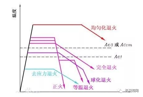 深度解析，回火的意义与内涵，从字面到专业探讨