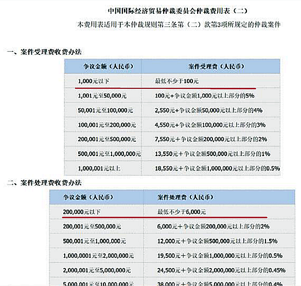 厦门小程三年申报收入仅数万