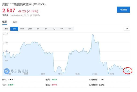 美联储全年降息100个基点，全球经济影响分析