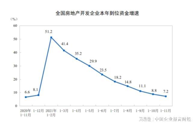 前11月新建商品房销售额同比下降19.2%的影响因素分析