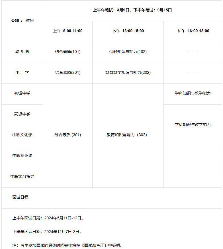 教资考试2025年上半年报名信息详解