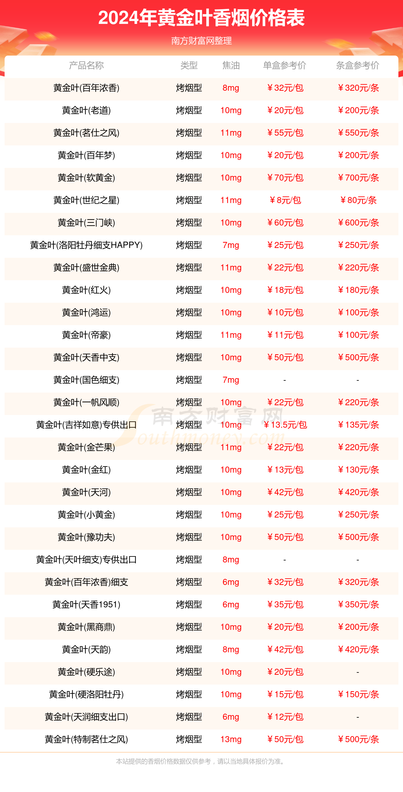 黄金叶烟全系列价目表与品牌深度解读