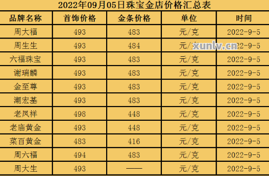 黄金价格最新动态及市场走势分析与预测