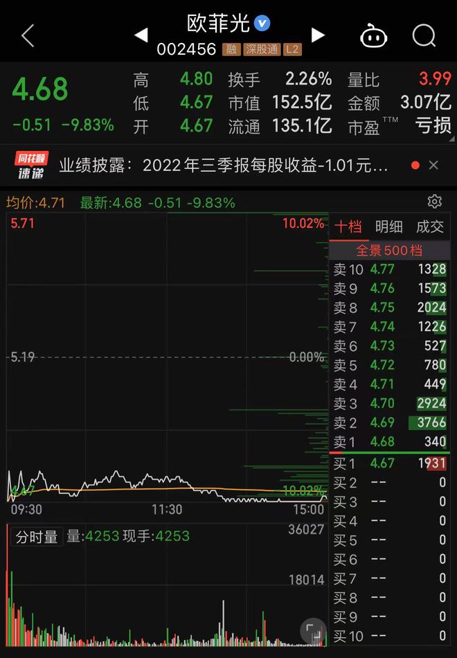 欧菲光股票的投资价值及前景展望分析