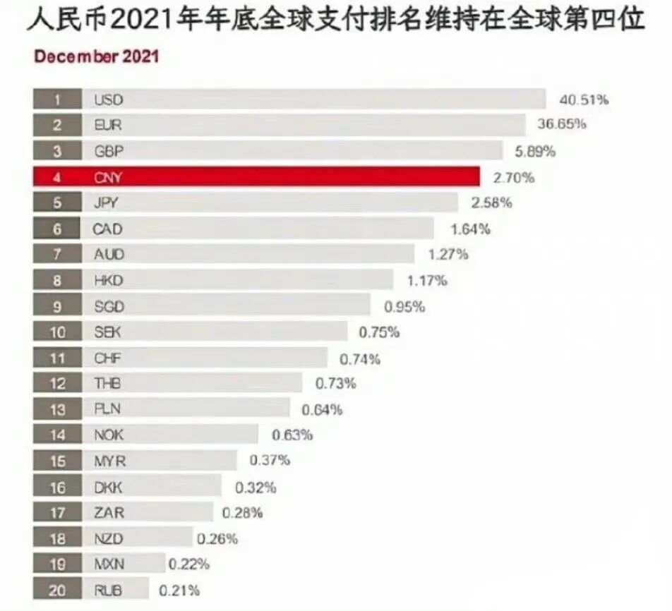 人民币重回全球第四大活跃支付货币