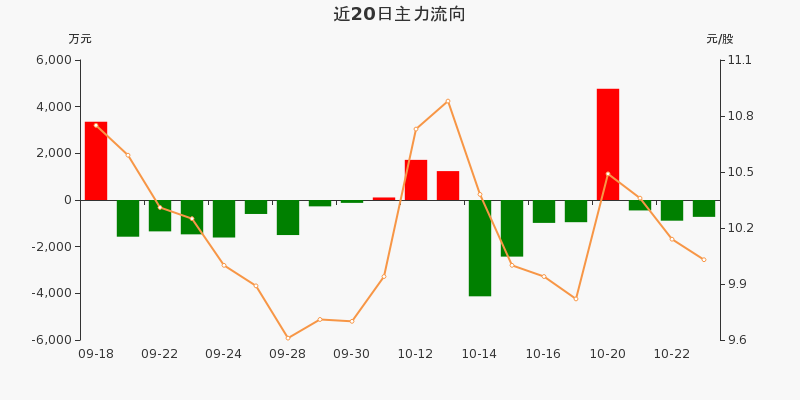 特发信息股吧东方财富，深度探讨及前景展望分析