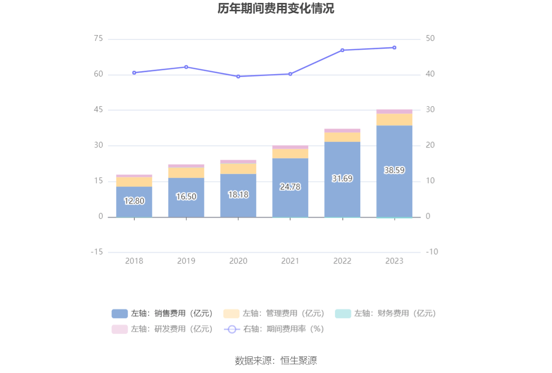 汤臣倍健三季度财报深度解读与分析（XXXX年）