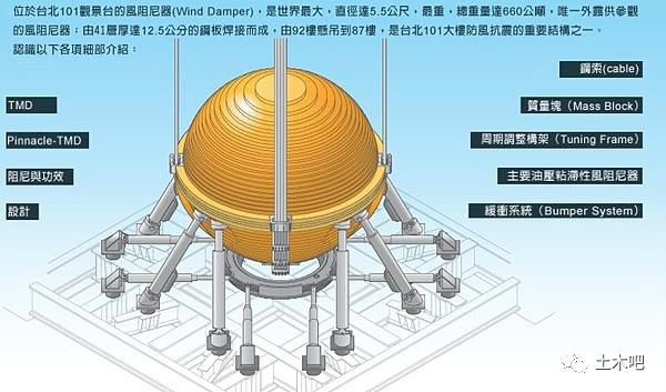 双阻尼器安装图解教程