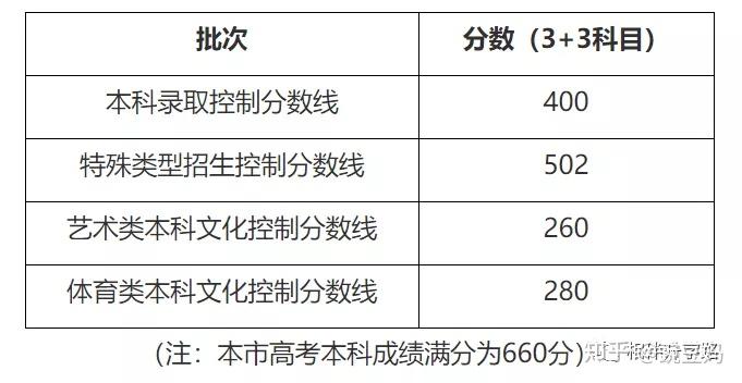 高考录取，分数与排位的权衡考量