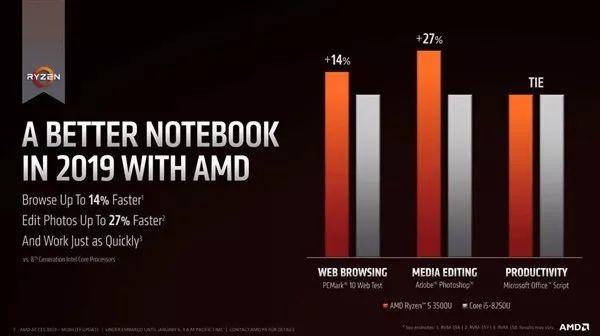 AMD新款CPU引领技术革新，重塑计算未来，发布时间与影响分析