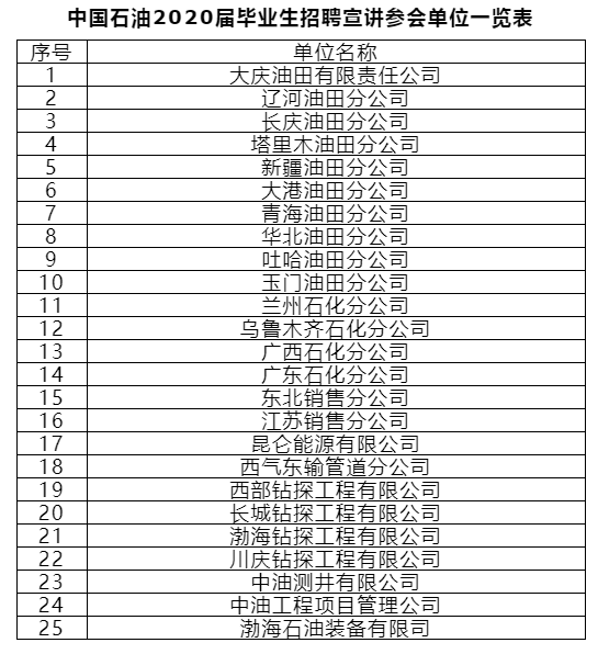 中国石油招聘官网公示名单，探寻精英团队，洞悉石油行业人才动向