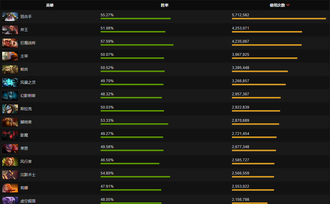 Dota 2代练接单平台现状与发展趋势探究