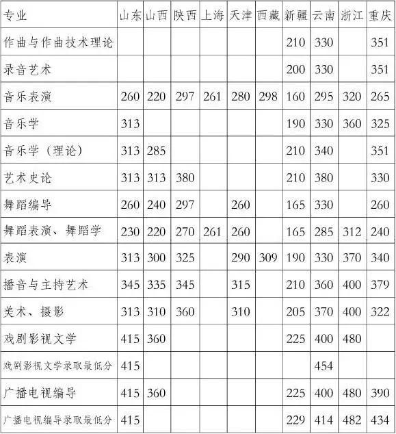 四川境内大学录取分数线概览及分析