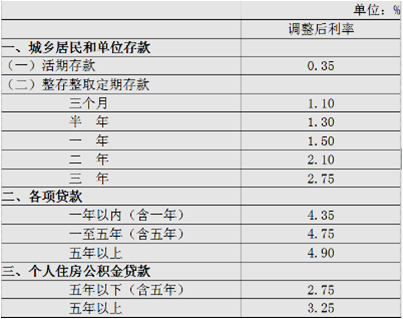 公积金贷款利率查询详解及实用指南