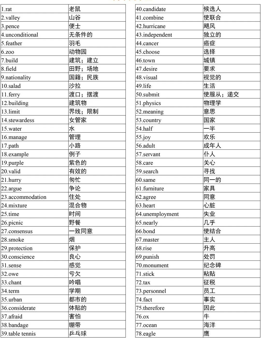 高考必备利器，电子版解析与应用之高考词汇3500全攻略（2024版）